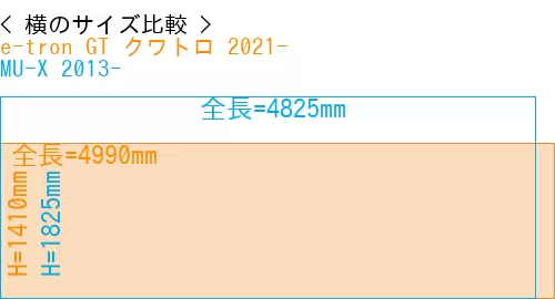 #e-tron GT クワトロ 2021- + MU-X 2013-